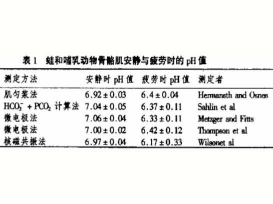 运动性肌肉疲劳和细胞pH